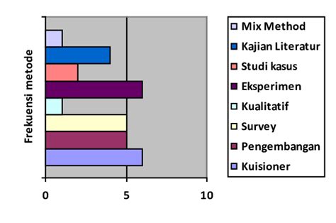 Jenis-Jenis Metode Distribusi Data di Indonesia